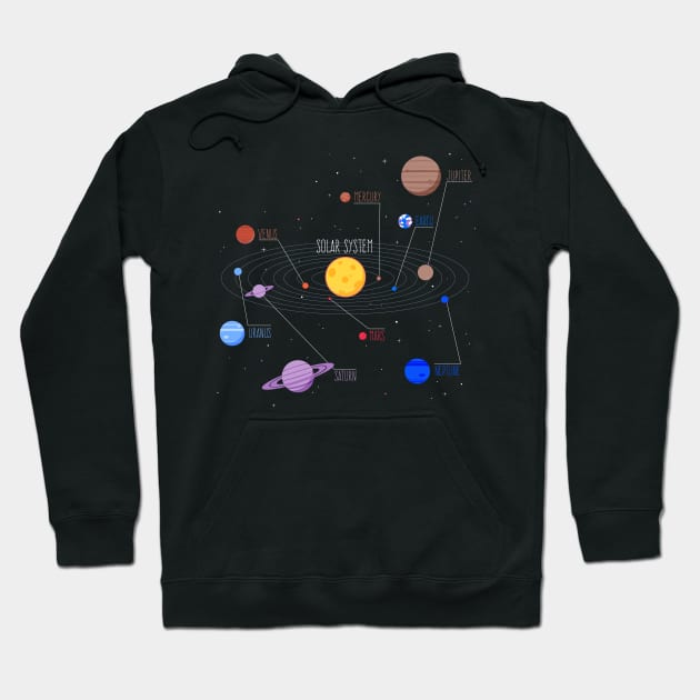 Solar System and Planets with Names Hoodie by vladocar